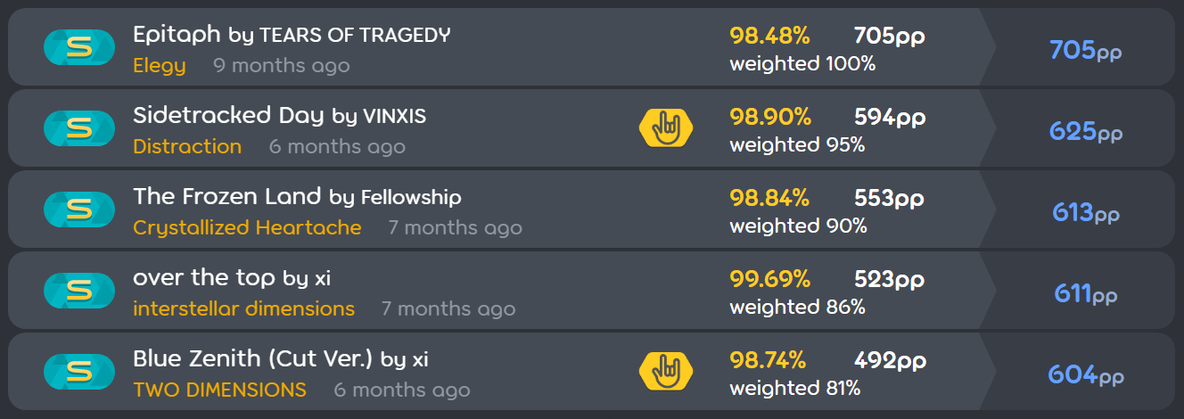Achievements osu 2
