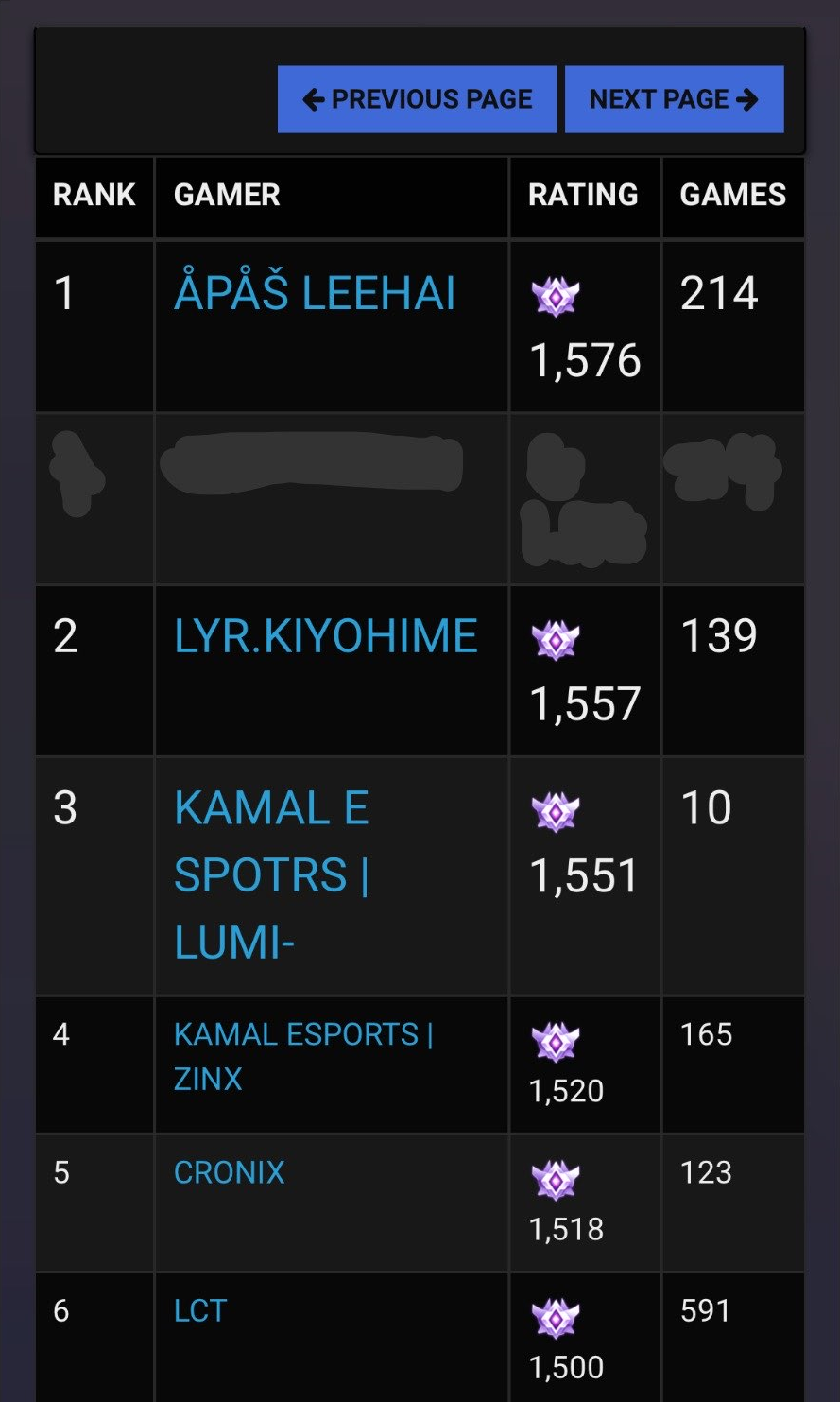 Achievements Rocket League 2