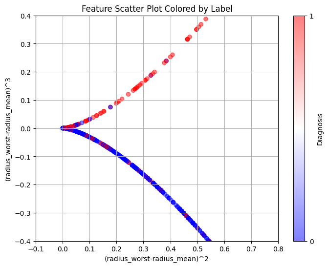 Data Analysis BCA Feature Engineering 2