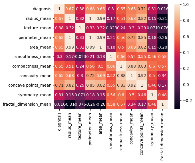 Data Analysis BCA Heatmap 1