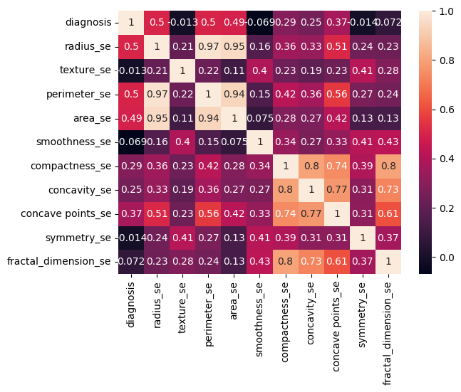 Data Analysis BCA Heatmap 2