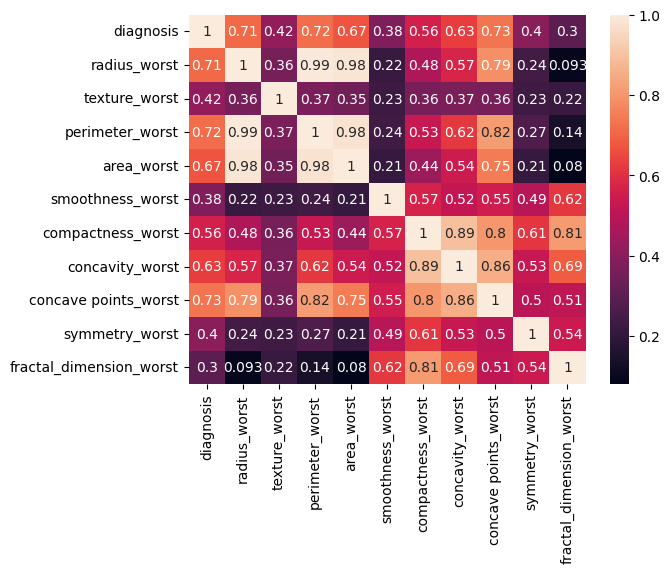 Data Analysis BCA Heatmap 3