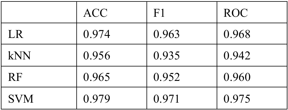 Data Analysis BCA Key Findings 1