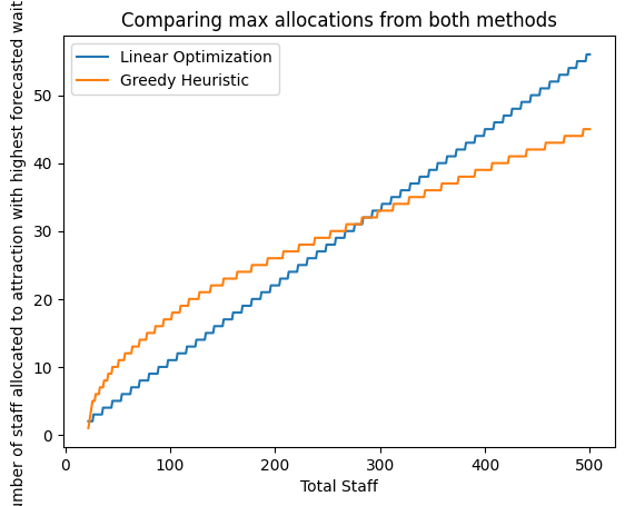 Data Analysis EGE Comparison 1