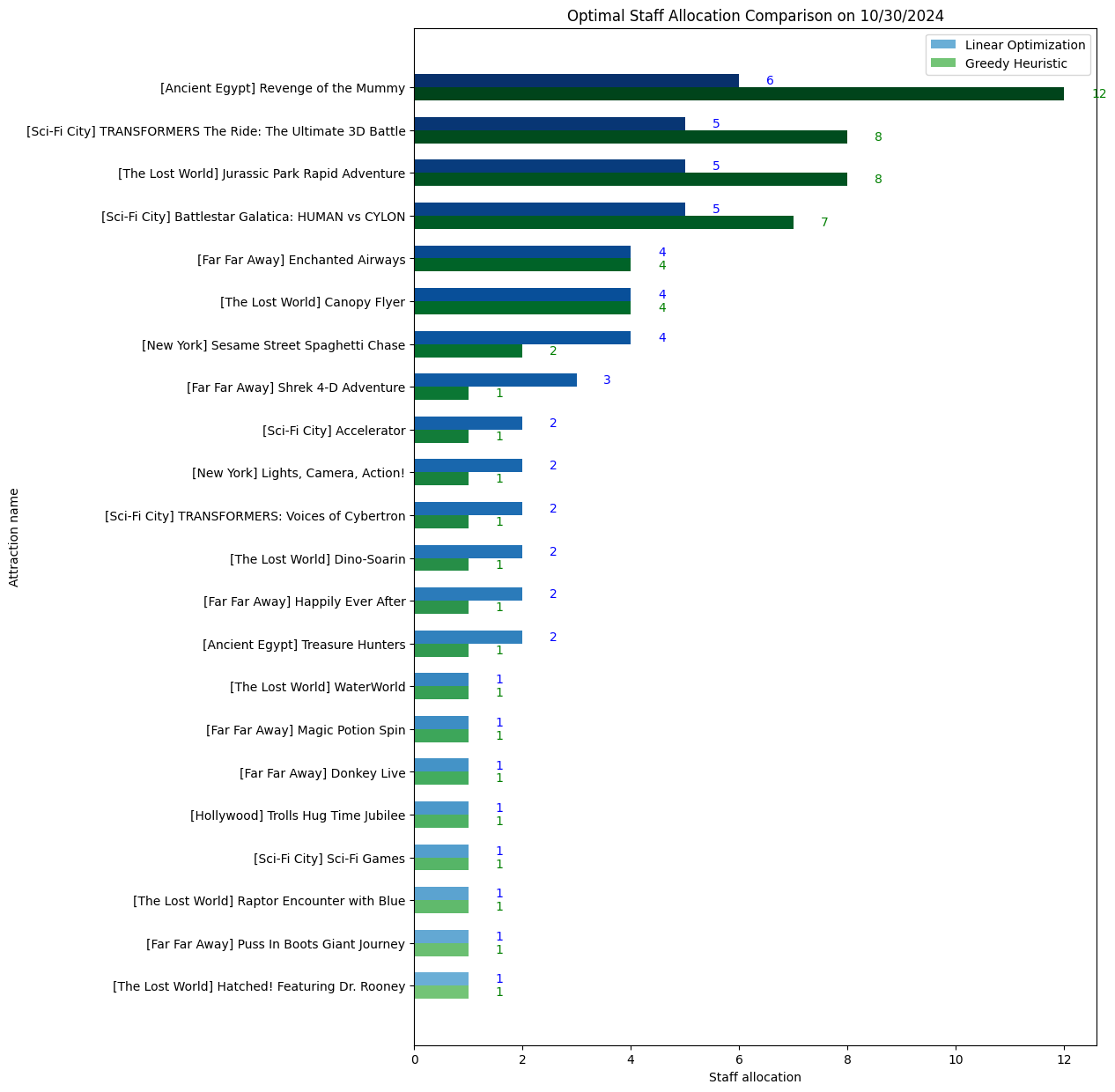 Data Analysis EGE Models 1