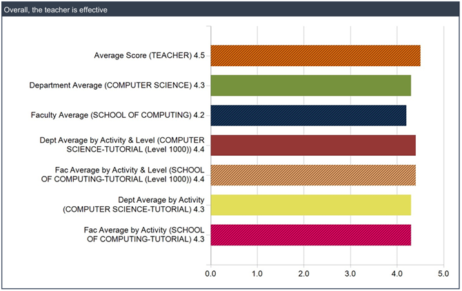 TA Reviews 1